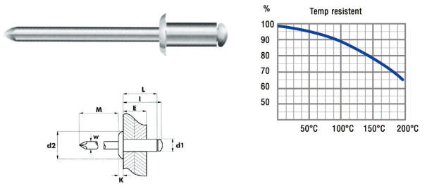 Blindnitte 3,2 x 8 mm Alu/Stål 130 stk.