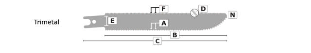 Bajonetsavklinge 4703, 2 stk. 150 mm Trimetal 6/10 tpi